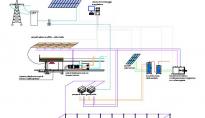 Schema funzionale ASCOPIAVE brochure