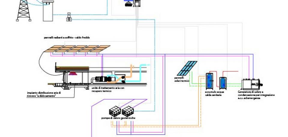 Schema funzionale ASCOPIAVE brochure